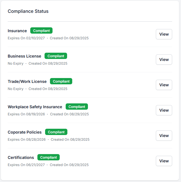 Compliance status view from the Entuitive Workforce platform, showing insurance, licenses, and workers' comp all marked Compliant